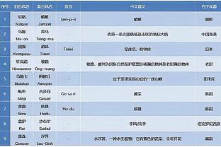 也是曼巴门徒啊？维尼修斯晒健身房内科比海报